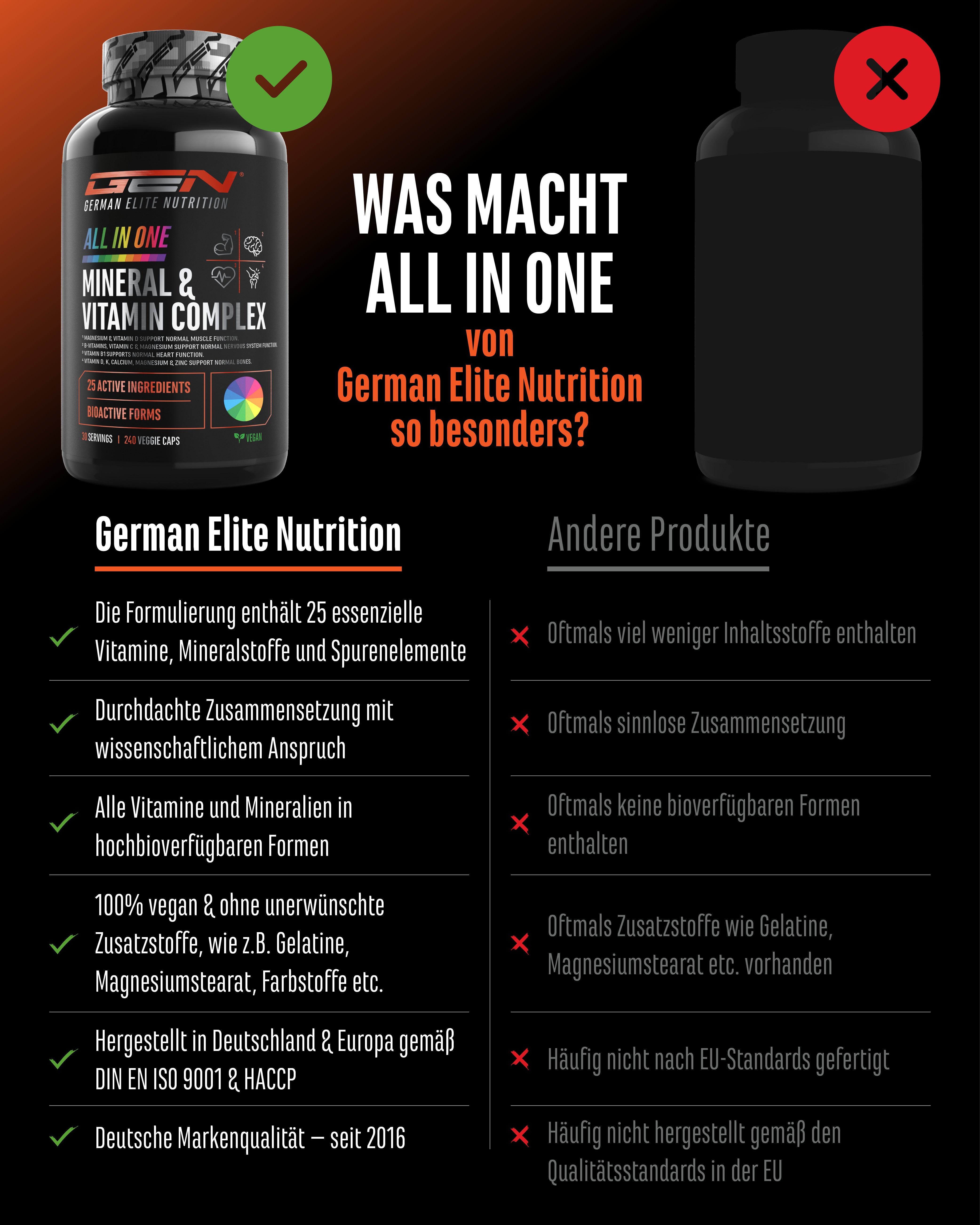 All in one - Complesso minerale & vitaminico