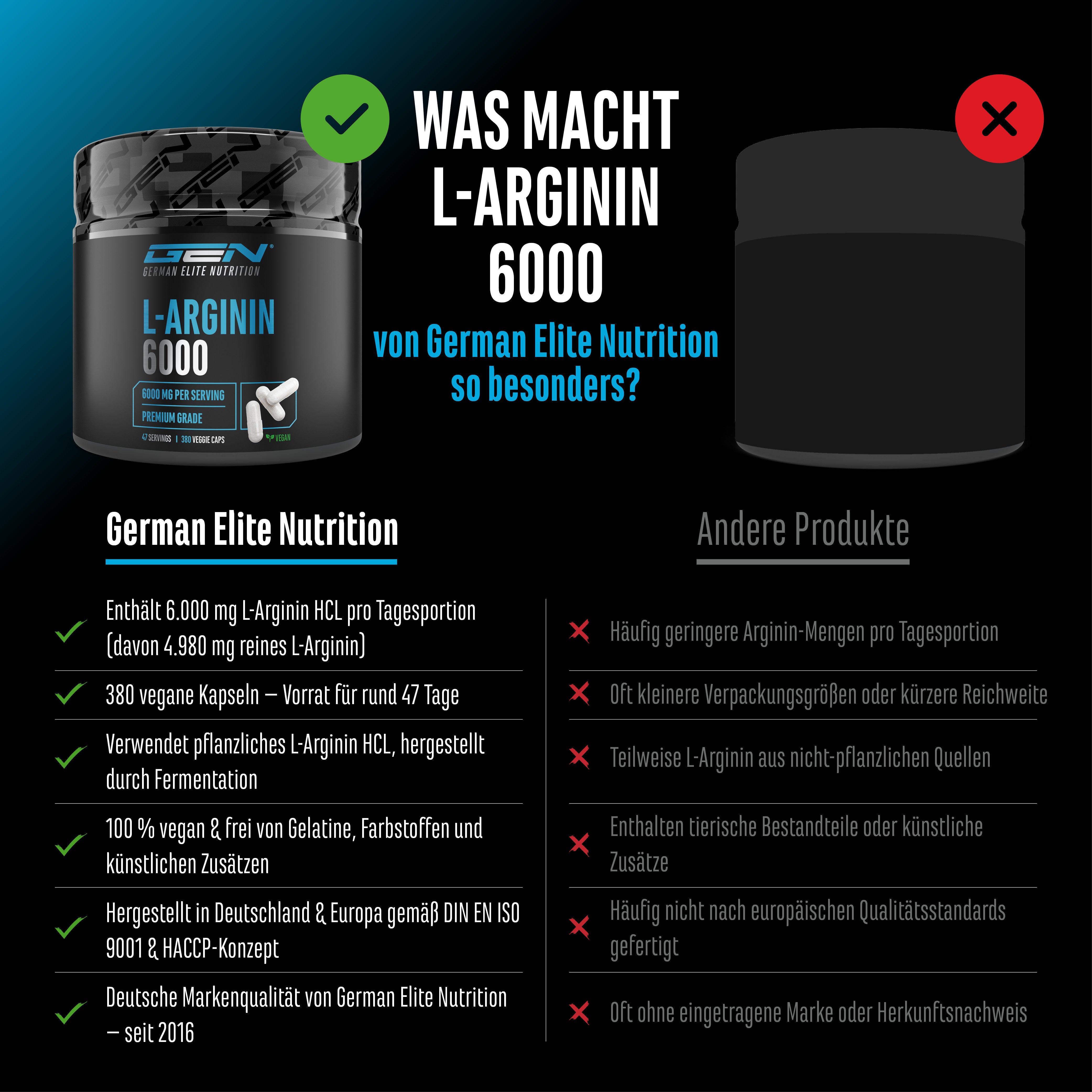 Capsule di L-Arginina HCL