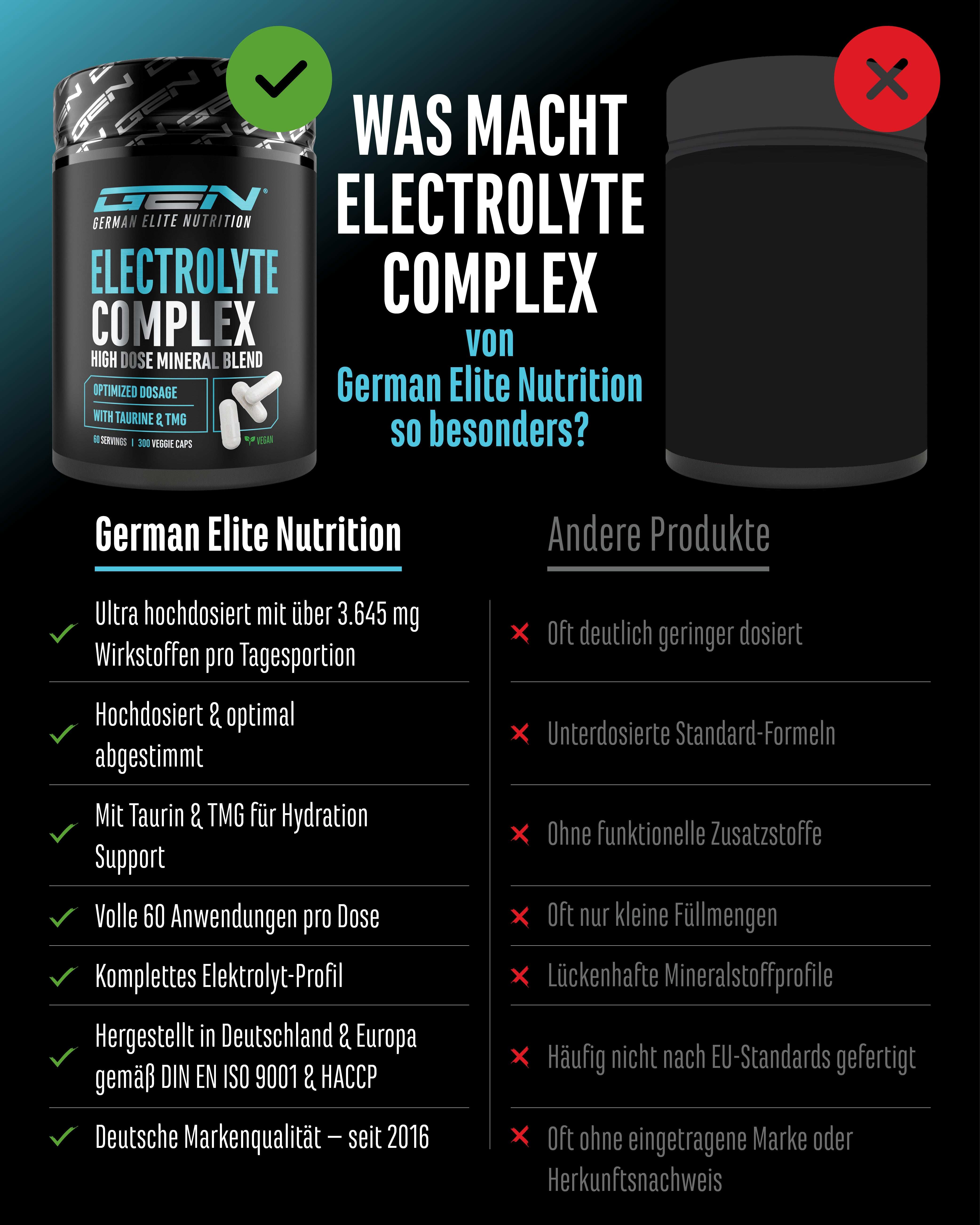Complejo de Electrolitos Plus