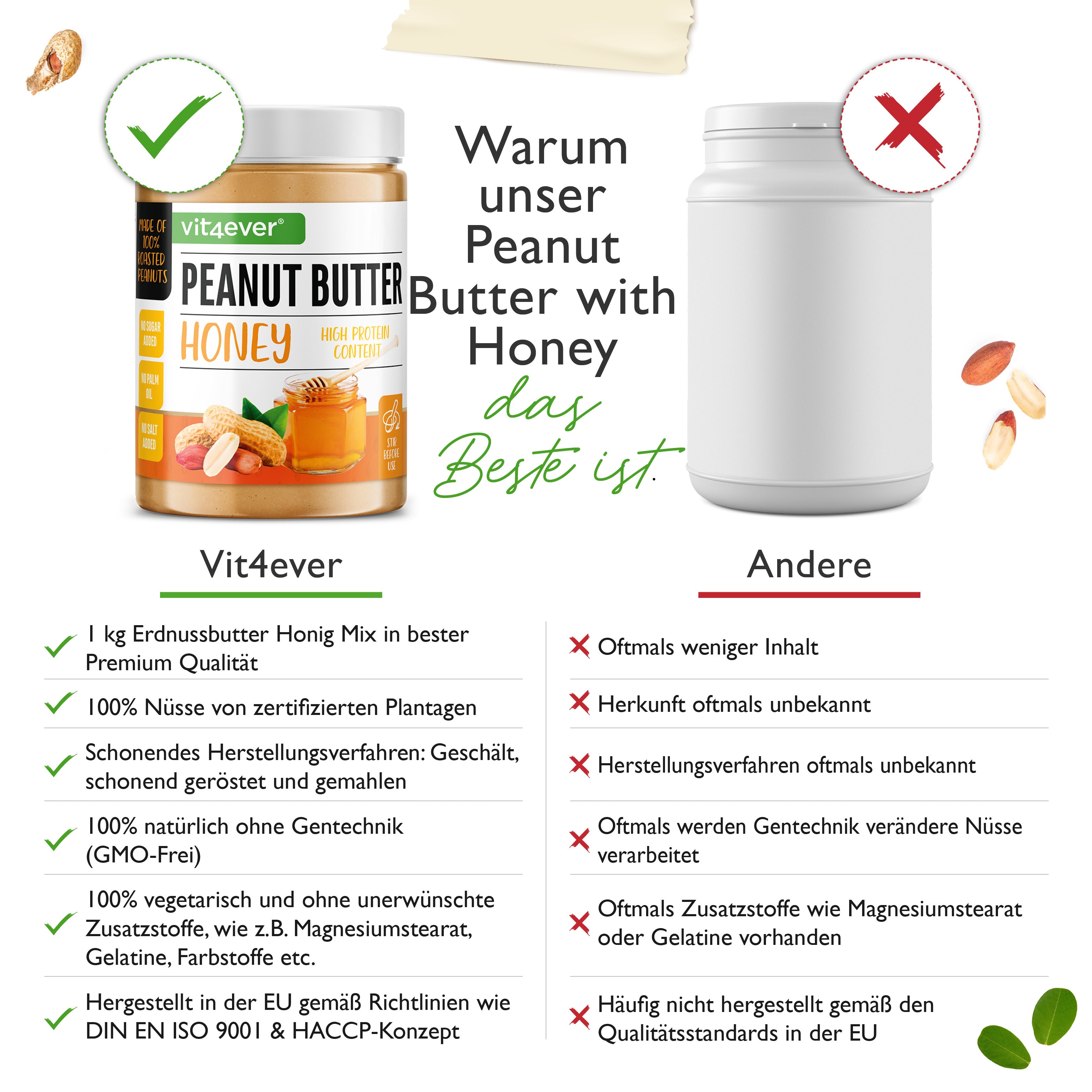 Peanut Butter (Smooth) with Honey