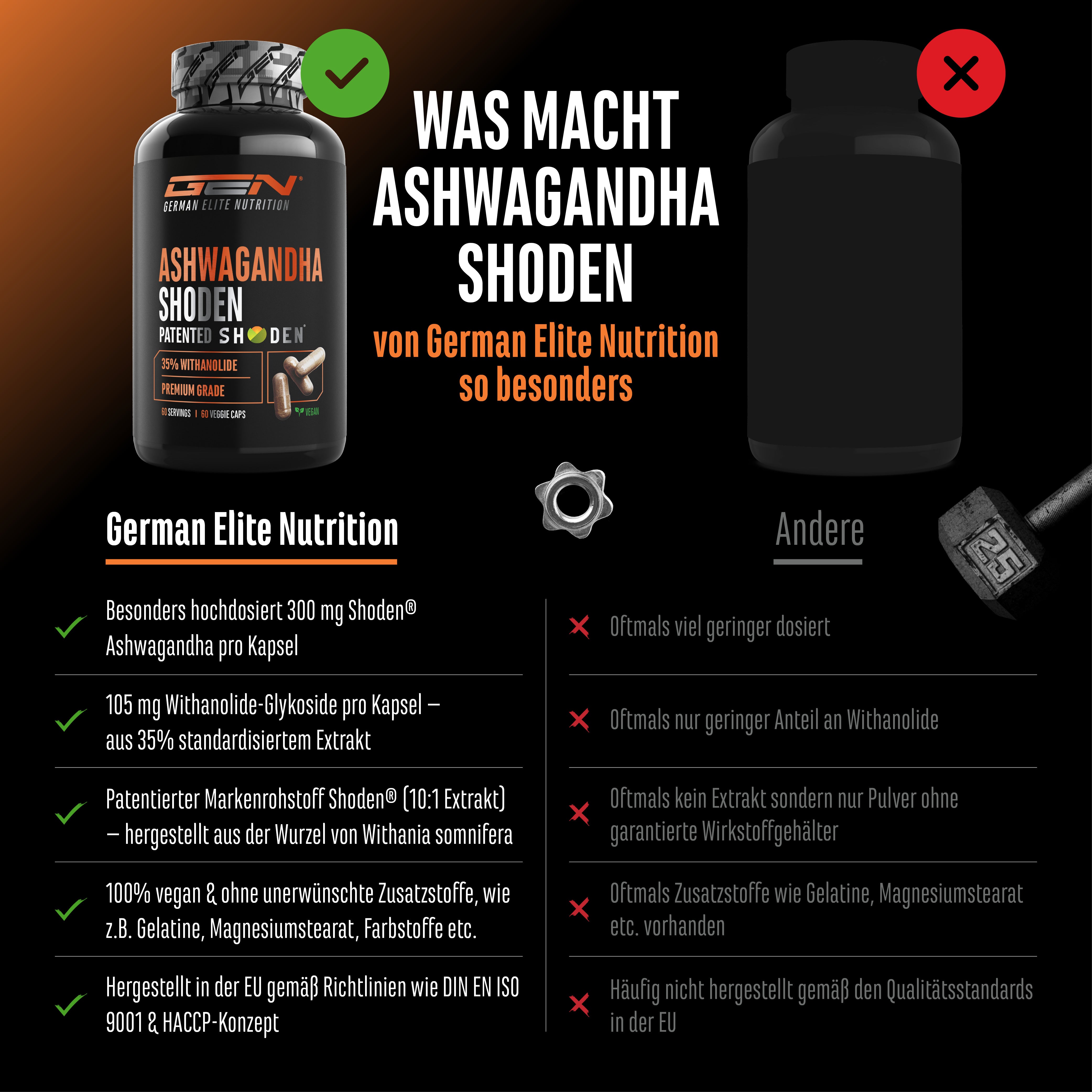 Ashwagandha Shoden®