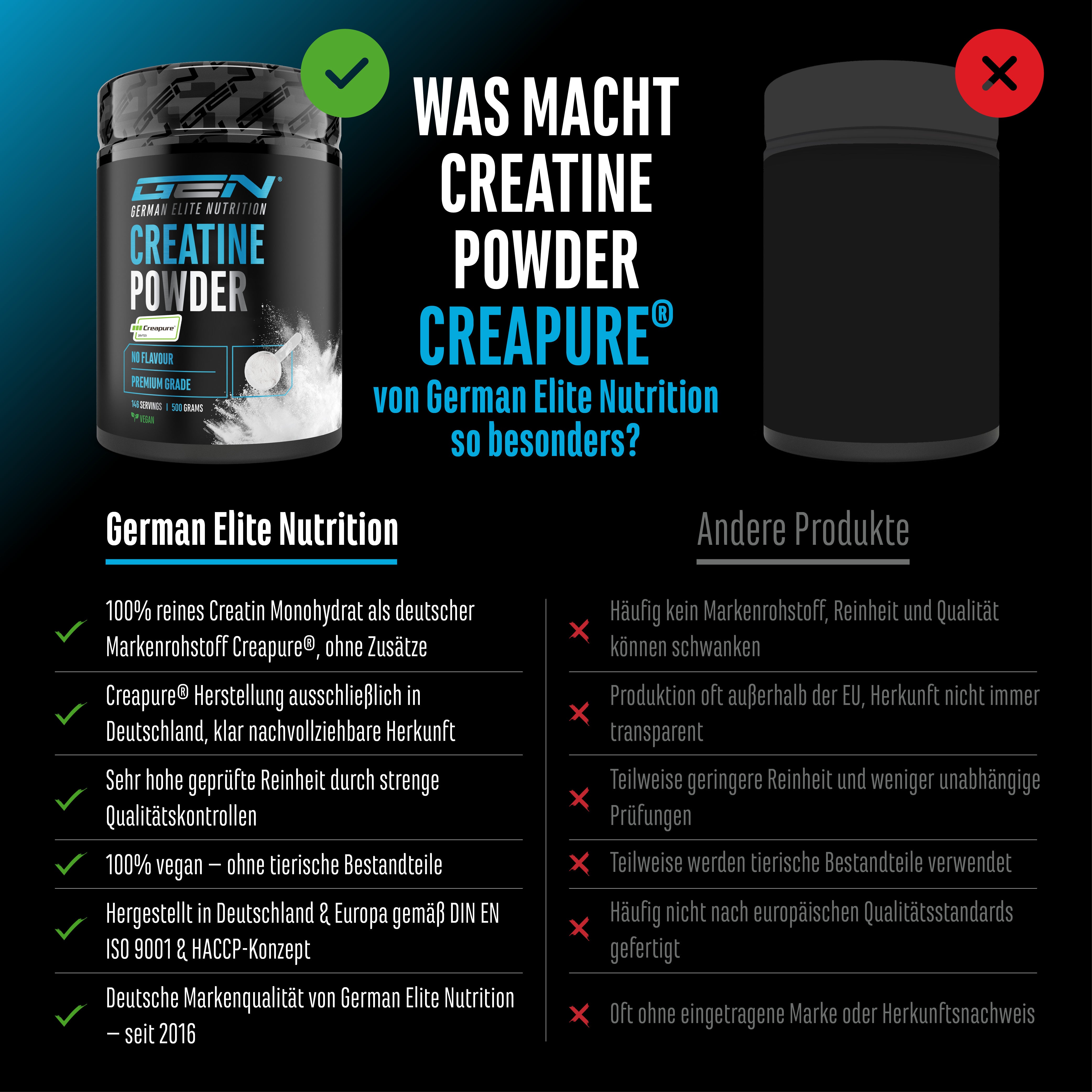 Creapure - Monohidrato de creatina