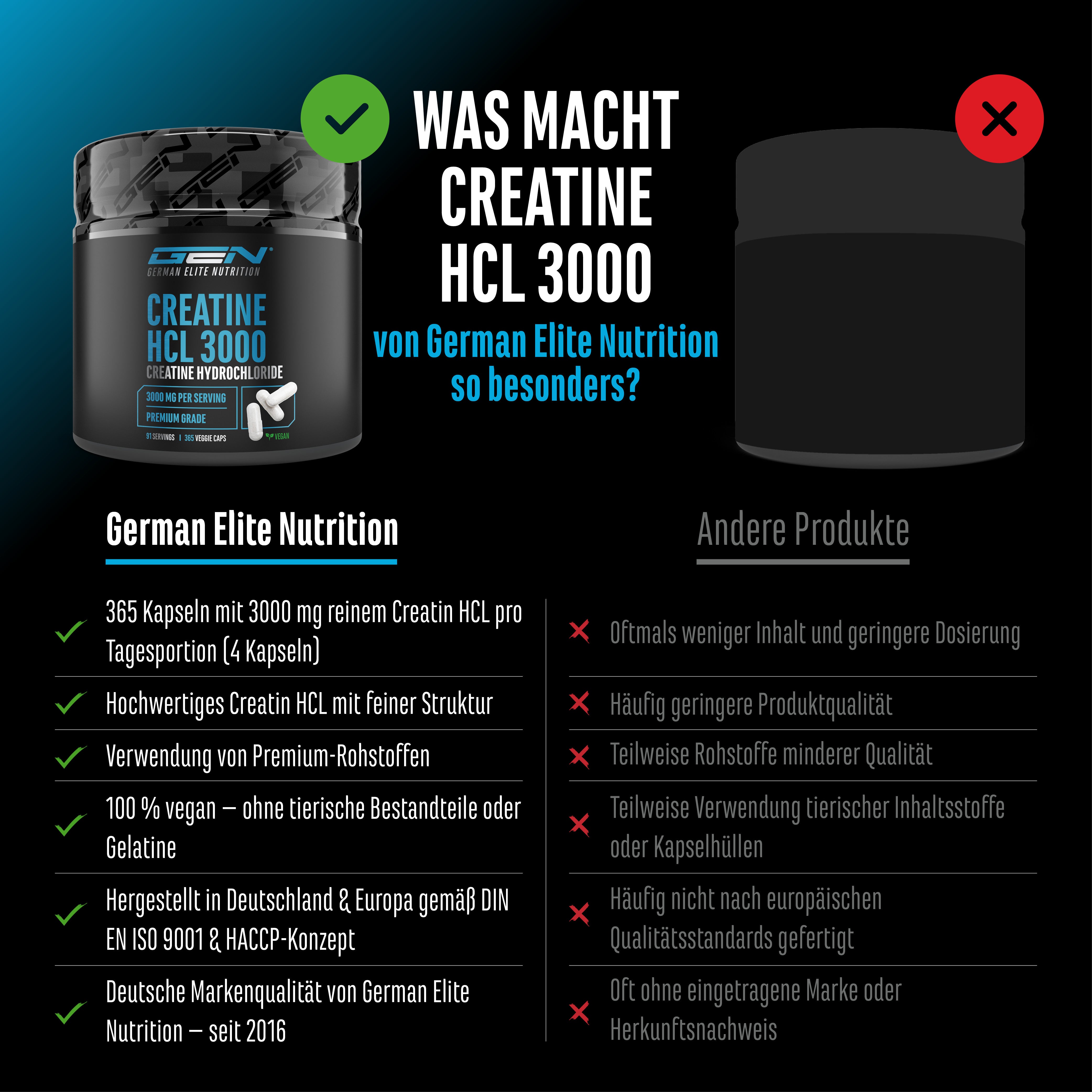 Creatine HCL