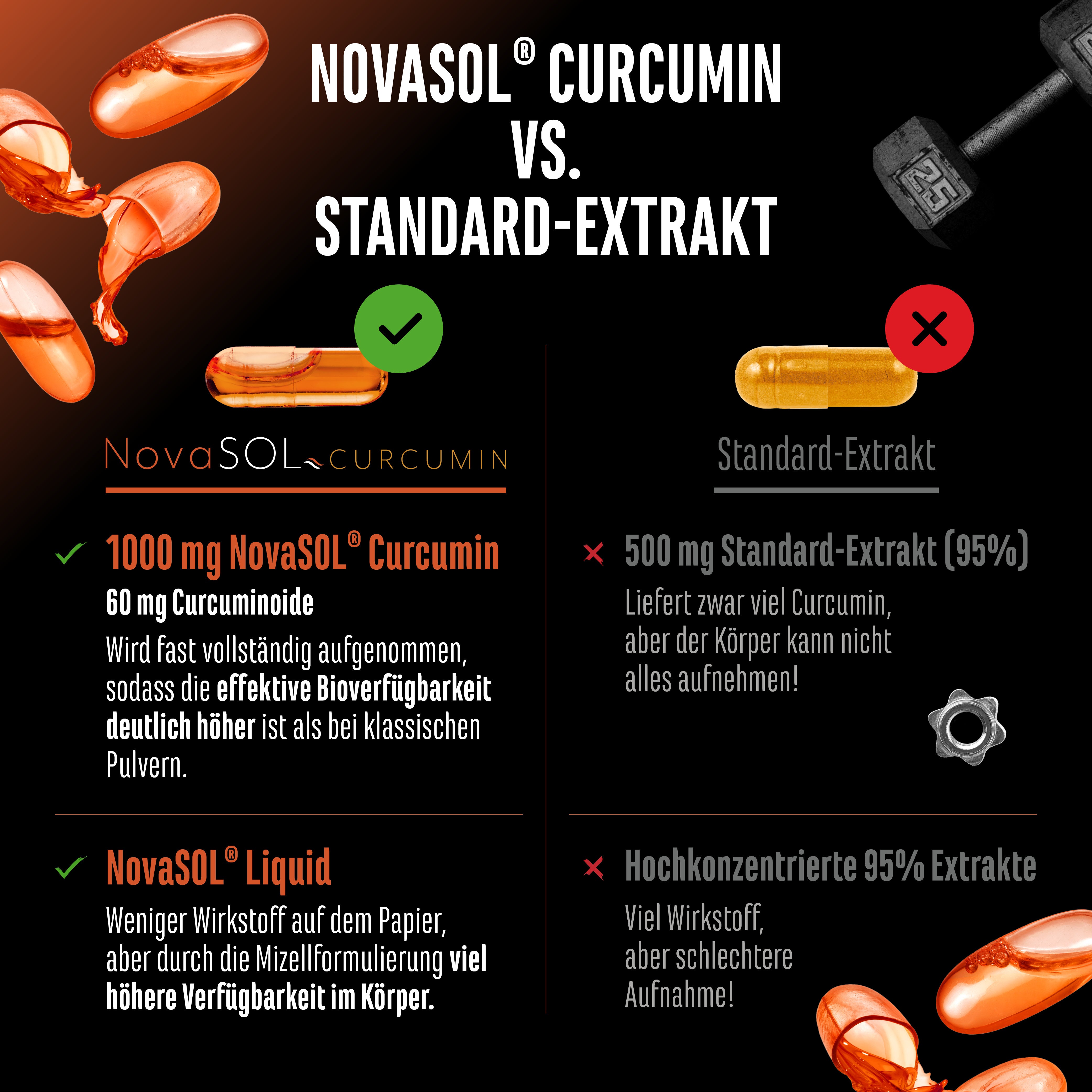 Curcuma NovaSol®