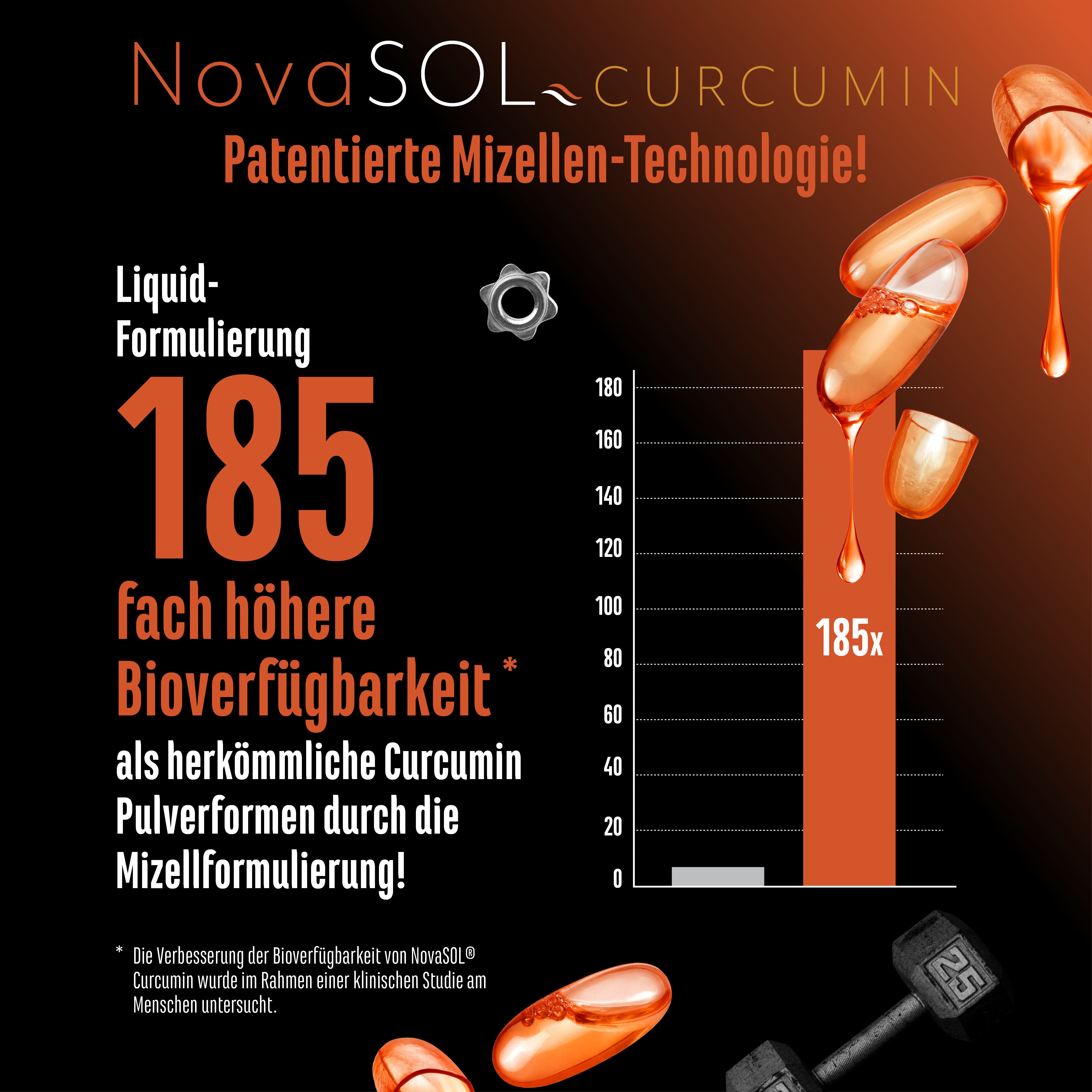 Curcuma NovaSol®