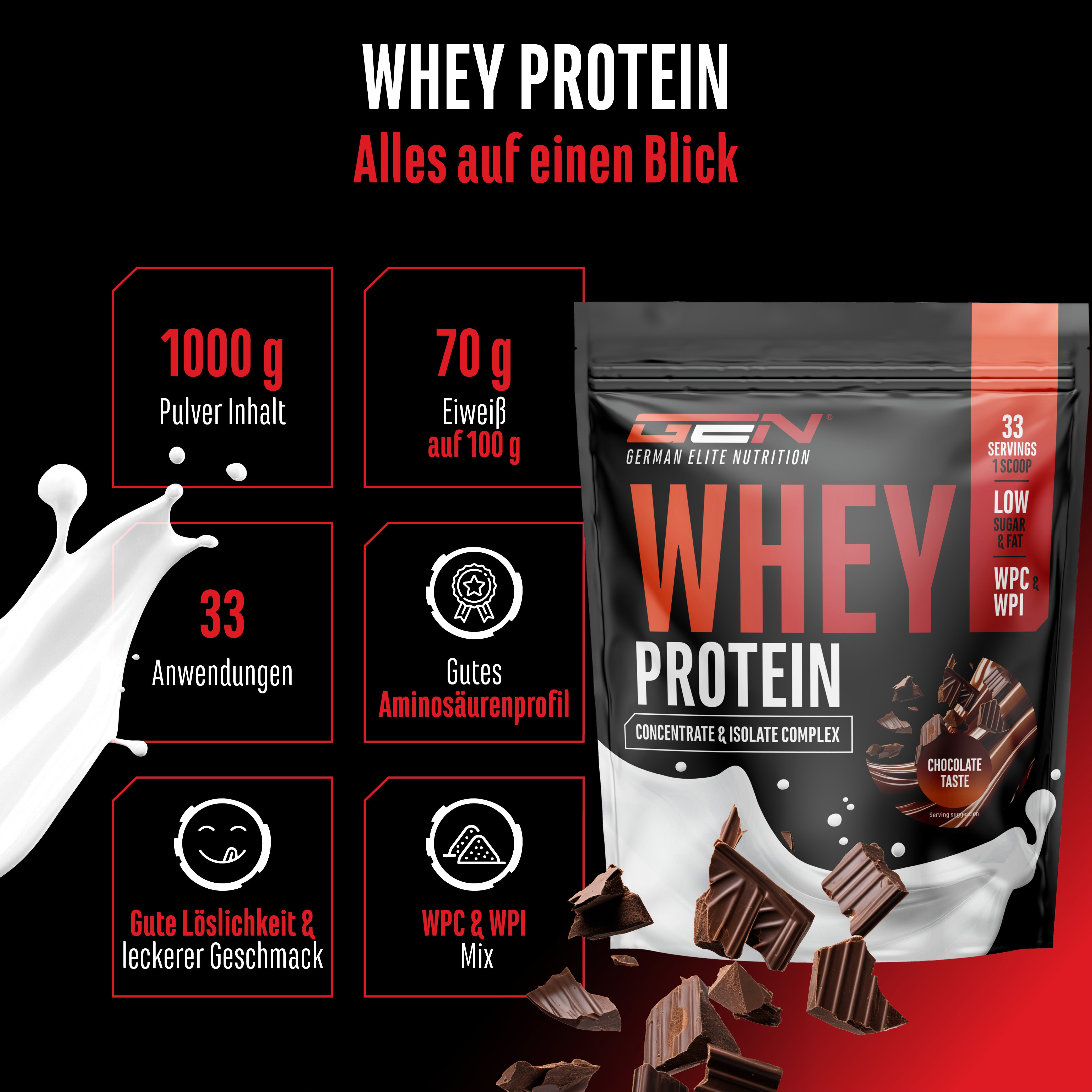 Complesso Whey Protein
