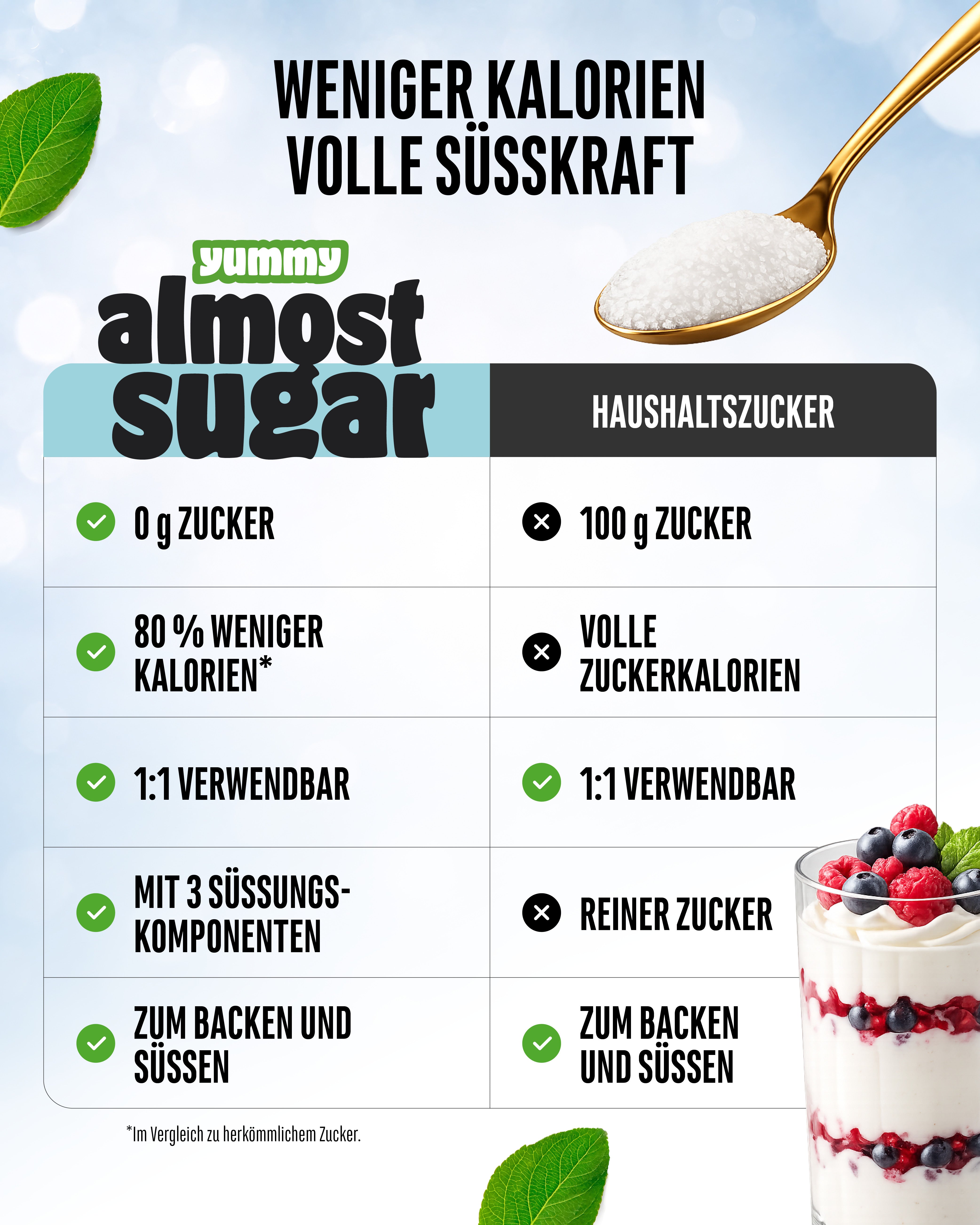Almost Sugar  -  Erythrit, Xylit und Stevia